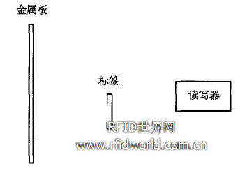 金屬反射測(cè)試場(chǎng)景 