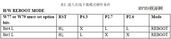 進(jìn)入在線下載模式硬件條件