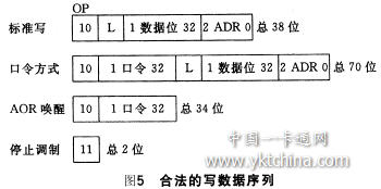 一種采用曼碼調(diào)制的非接觸IC卡讀寫(xiě)程序編制