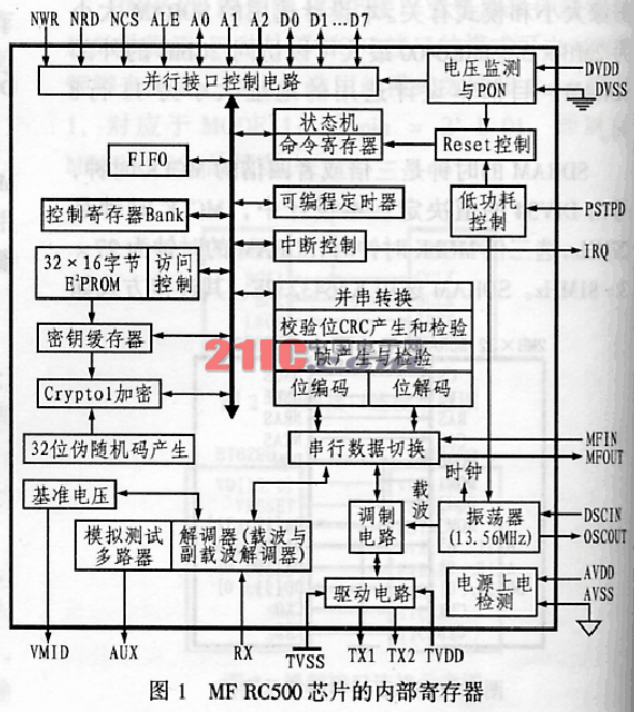 MF RC500芯片的內(nèi)部寄存器