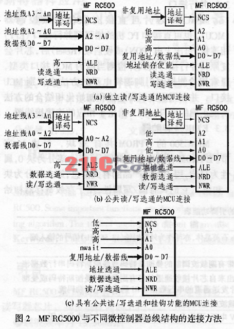 MF RC500與不同微控制器總線結(jié)構(gòu)的連接方法