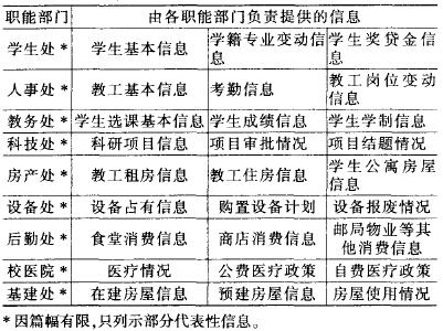 基于一卡通平臺的高校財務(wù)信息管理流程重組