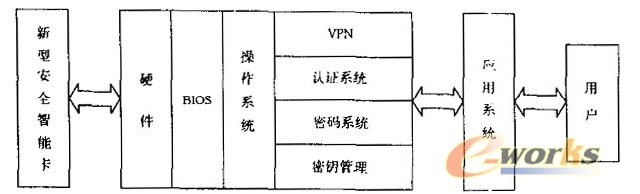  嵌入式密碼計算機(jī)的系統(tǒng)結(jié)構(gòu) 