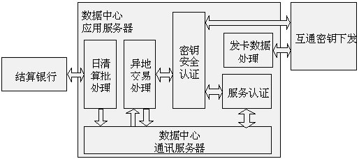 數(shù)據(jù)中心系統(tǒng)應(yīng)用結(jié)構(gòu)圖