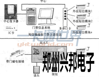 門禁系統結構圖