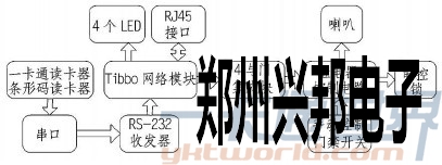 門禁硬件電路結構示意圖